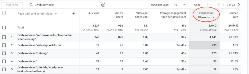 Web Services table, red circle around column header "Event Count".